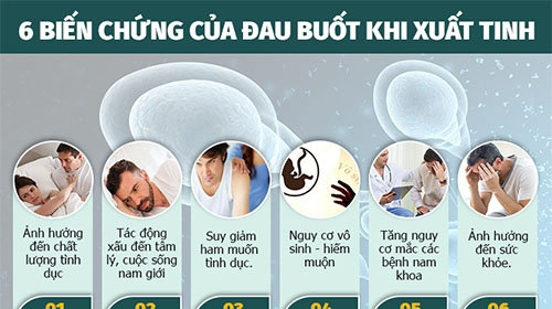 Xuất tinh bị đau có nguy hiểm không?