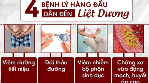 Bệnh liệt dương có tự khỏi không? Lắng nghe tư vấn từ bác sĩ