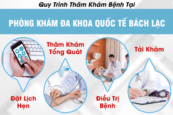 Bệnh viện nam khoa uy tín gần đây